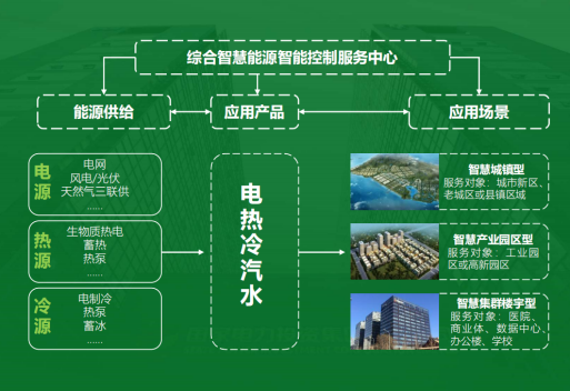 地大熱能：智慧能源管理系統(tǒng)優(yōu)勢 助力實現(xiàn)“碳達峰”、“碳中和”目標