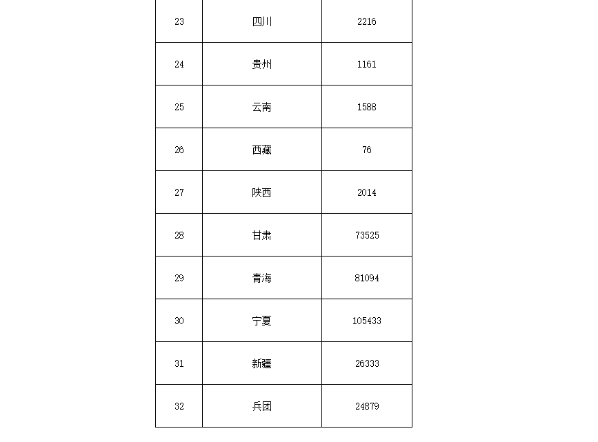 91.5億！財(cái)政部下達(dá)第二批大氣污染防治資金預(yù)算-節(jié)能降碳-地大熱能