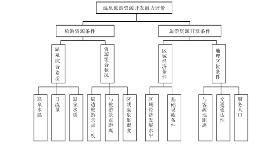 剖析！溫泉旅游資源開發(fā)評價內容主要體現(xiàn)-地熱溫泉開發(fā)-地大熱能