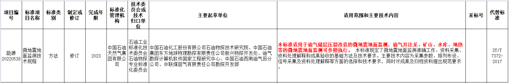 涉及地熱能！國家能源局發(fā)布2022年能源領(lǐng)域行業(yè)標準計劃-地大熱能