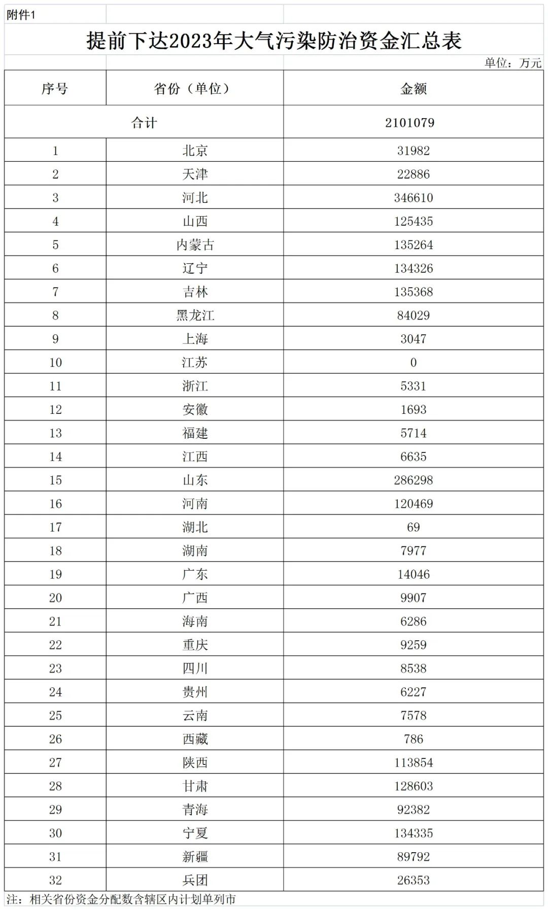 補貼134.4億！財政部提前下達2023年北方地區(qū)冬季清潔取暖資金預算-地大熱能