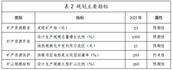 河北：“取熱不取水”利用地熱資源，不需辦理取水、采礦許可證-地大熱能