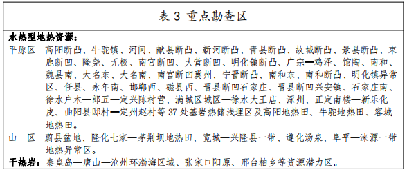 河北：“取熱不取水”利用地熱資源，不需辦理取水、采礦許可證-地大熱能