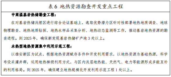 河北：“取熱不取水”利用地熱資源，不需辦理取水、采礦許可證-地大熱能