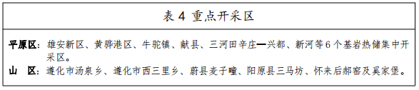 河北：“取熱不取水”利用地熱資源，不需辦理取水、采礦許可證-地大熱能