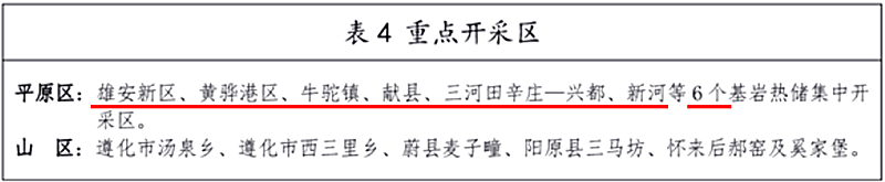 面積1512.2平方公里！河北劃定6個重點區(qū)開發(fā)地?zé)豳Y源-地大熱能