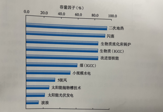 能源轉(zhuǎn)型之路，地?zé)岚l(fā)電的影響因素-地大熱能
