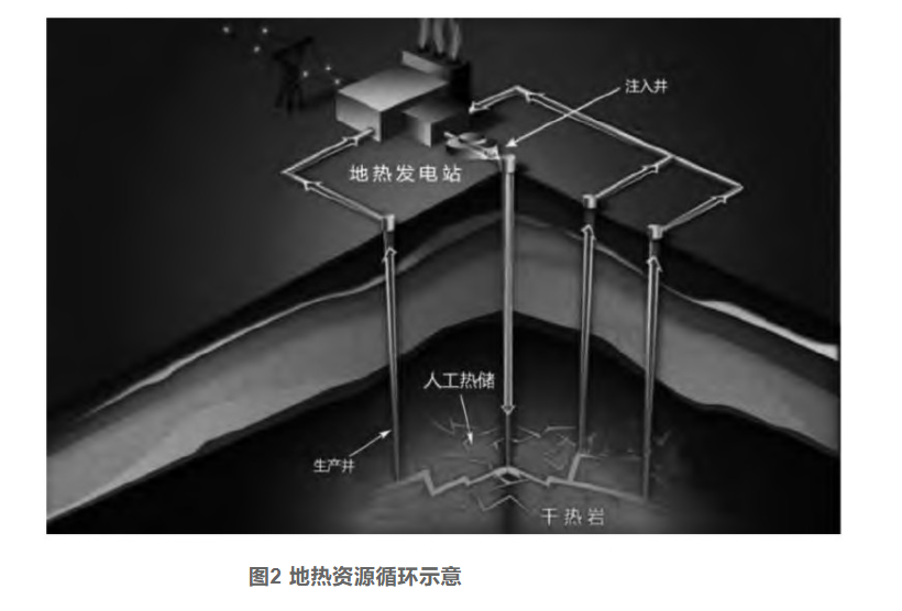 剖析！地?zé)豳Y源勘探開發(fā)技術(shù)與發(fā)展方向-地大熱能