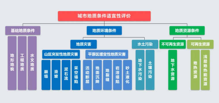 北京市地質(zhì)調(diào)查“十四五”規(guī)劃：大力推動淺層地熱能發(fā)展，有序開發(fā)利用中深層地熱資源-地大熱能