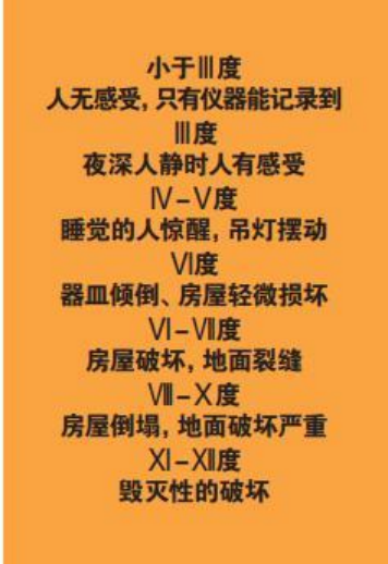 為什么會發(fā)生地震？地震有哪幾種類型？我們該怎樣面對地震？-地大熱能