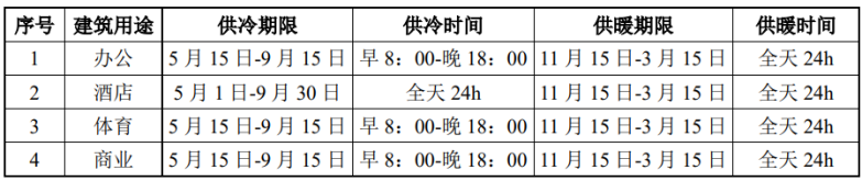 北京城市副中心城市綠心公園配套建筑地源熱泵供熱、供冷系統(tǒng)項(xiàng)目-地大熱能