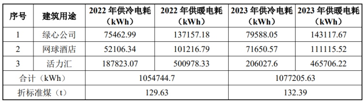 北京城市副中心城市綠心公園配套建筑地源熱泵供熱、供冷系統(tǒng)項(xiàng)目-地大熱能