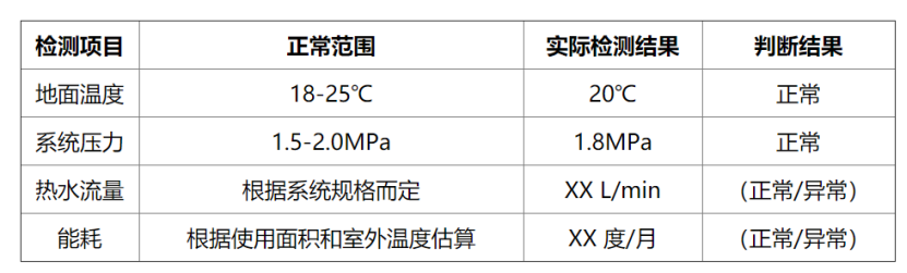 冬季如何檢測(cè)房屋地?zé)嵯到y(tǒng)性能？這幾種方法能幫助你-地大熱能