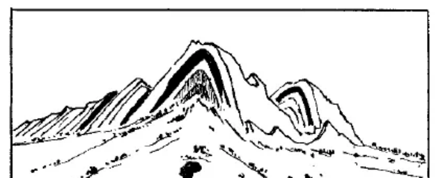 盤點(diǎn)各類地質(zhì)地貌類型-地?zé)豳Y源開(kāi)發(fā)-地大熱能