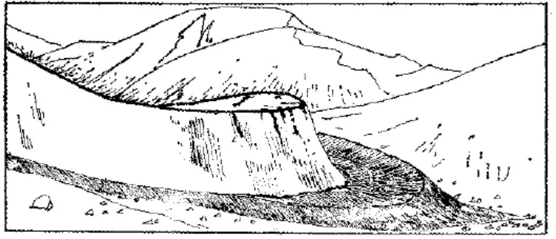 盤點(diǎn)各類地質(zhì)地貌類型-地?zé)豳Y源開(kāi)發(fā)-地大熱能