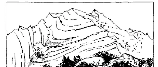 盤點(diǎn)各類地質(zhì)地貌類型-地?zé)豳Y源開(kāi)發(fā)-地大熱能