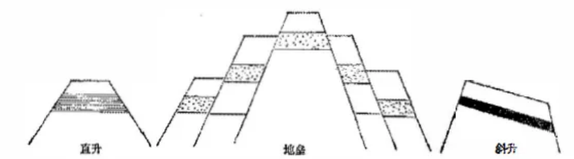 盤點(diǎn)各類地質(zhì)地貌類型-地?zé)豳Y源開(kāi)發(fā)-地大熱能