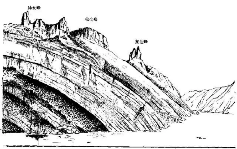 盤點(diǎn)各類地質(zhì)地貌類型-地?zé)豳Y源開(kāi)發(fā)-地大熱能