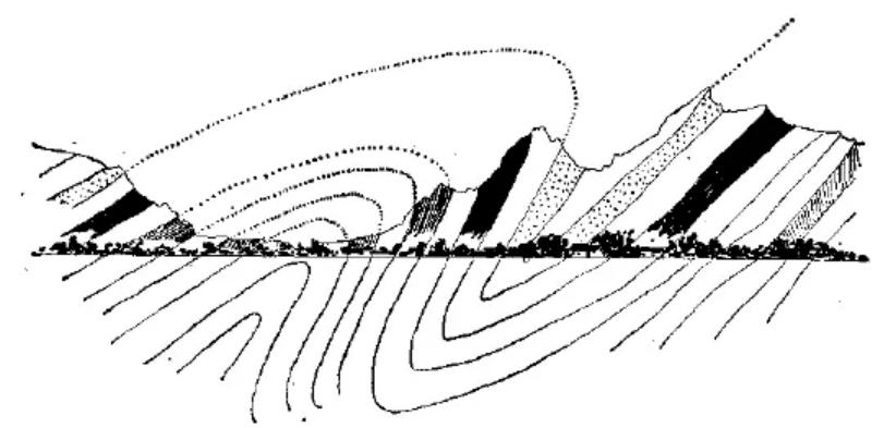 盤點(diǎn)各類地質(zhì)地貌類型-地?zé)豳Y源開(kāi)發(fā)-地大熱能