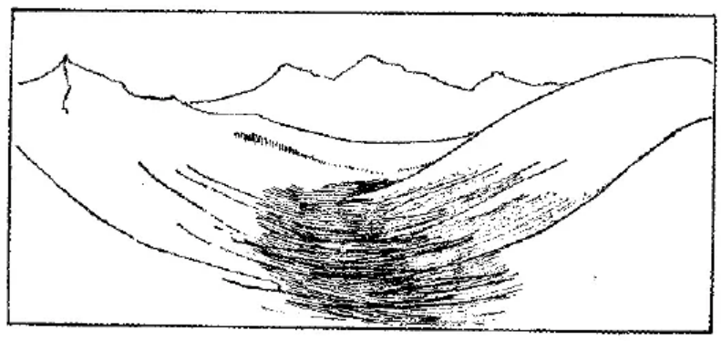 盤點(diǎn)各類地質(zhì)地貌類型-地?zé)豳Y源開(kāi)發(fā)-地大熱能