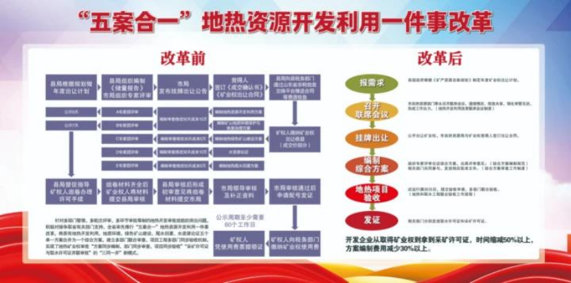 德州市自然資源局瞄準地?zé)衢_發(fā)利用等6大領(lǐng)域聚力攻堅-地大熱能